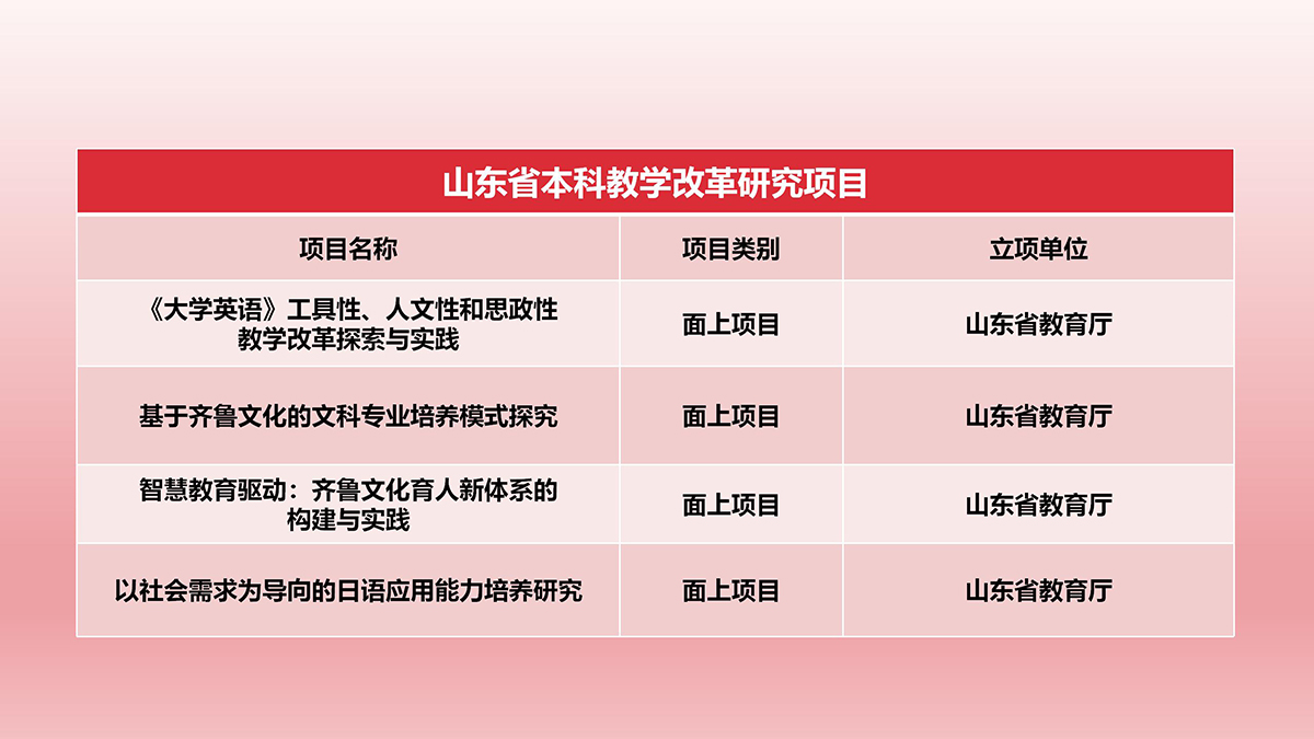 ��ѧ����-��Ŀ���ɹ�-��ѧԺ�޸�-20241129_02.jpg