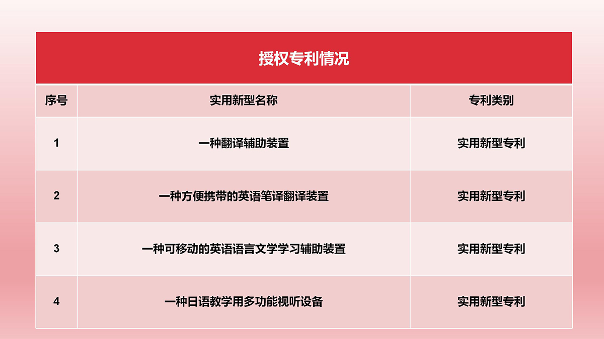 ��ѧ����-��Ŀ���ɹ�-��ѧԺ�޸�-20241129_03.jpg