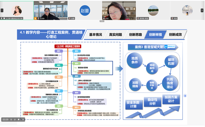 ���ľٰ��ʦ��ѧ���´����ֳ��㱨ר����ѵ