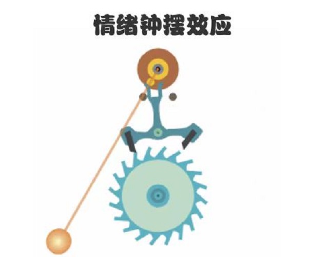 情绪钟摆效应