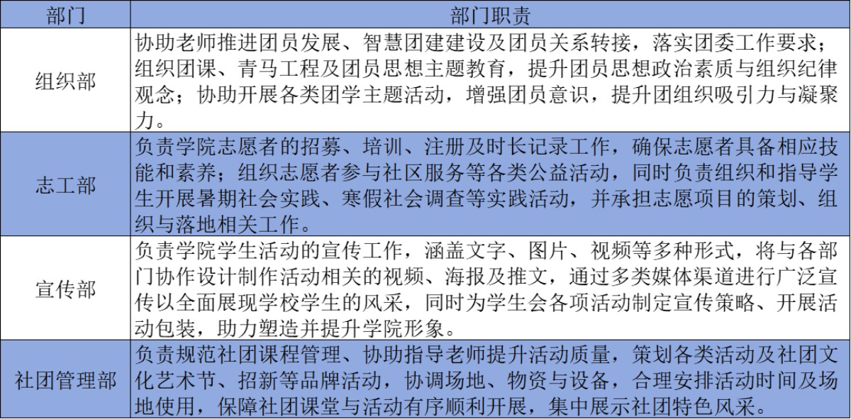 1781103643346331.jpg 团总支部门职责.jpg