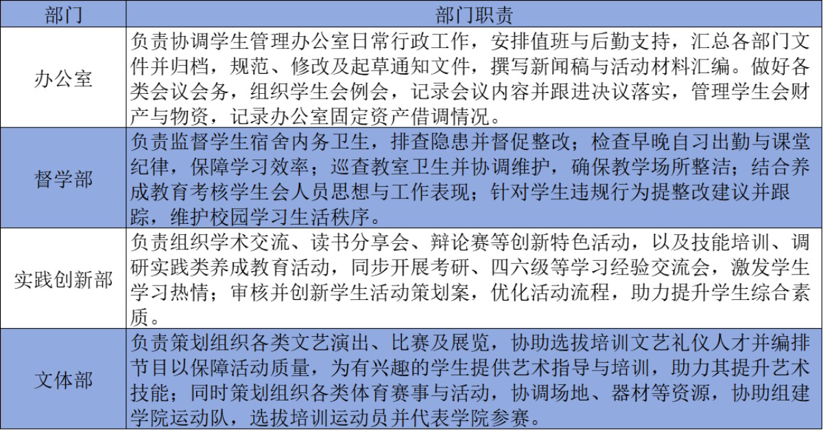 1781103721508028.jpg 学生会部门职责.jpg