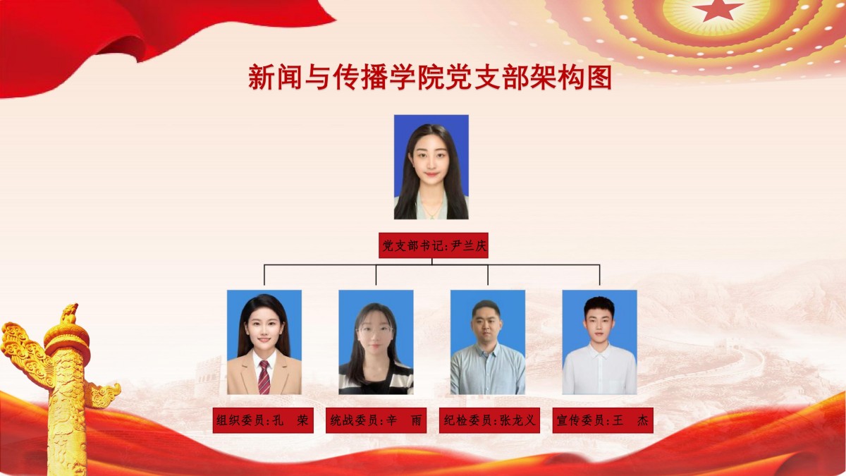 1781138641170935.jpg 党组织架构图_01.jpg